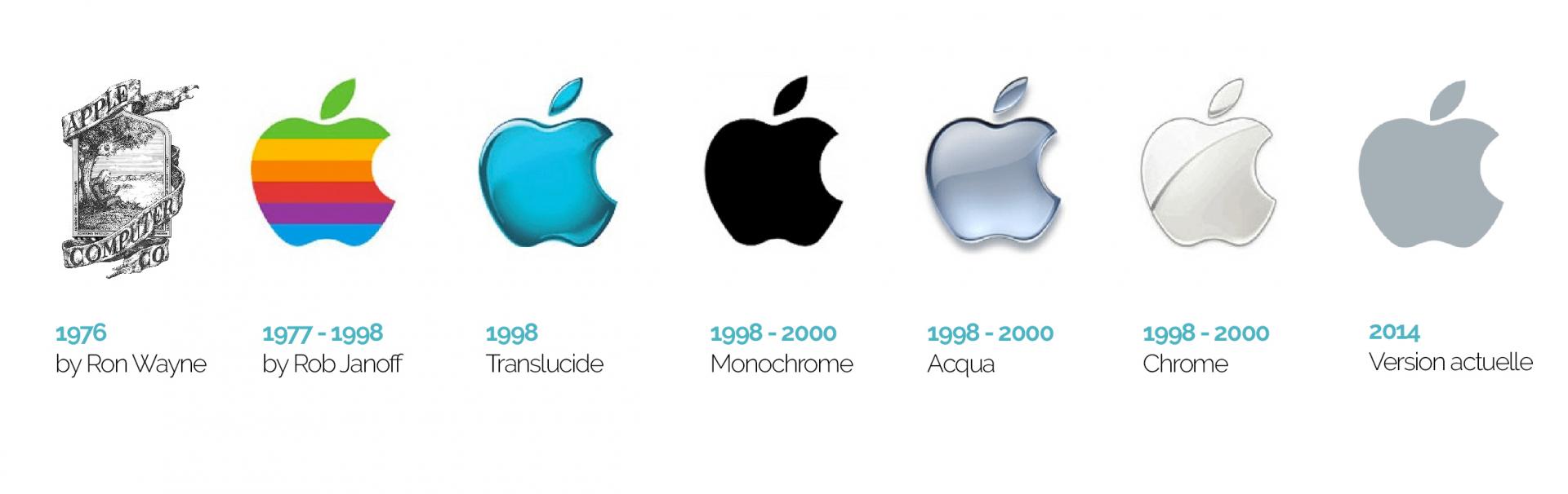 Evolution logo apple bam
